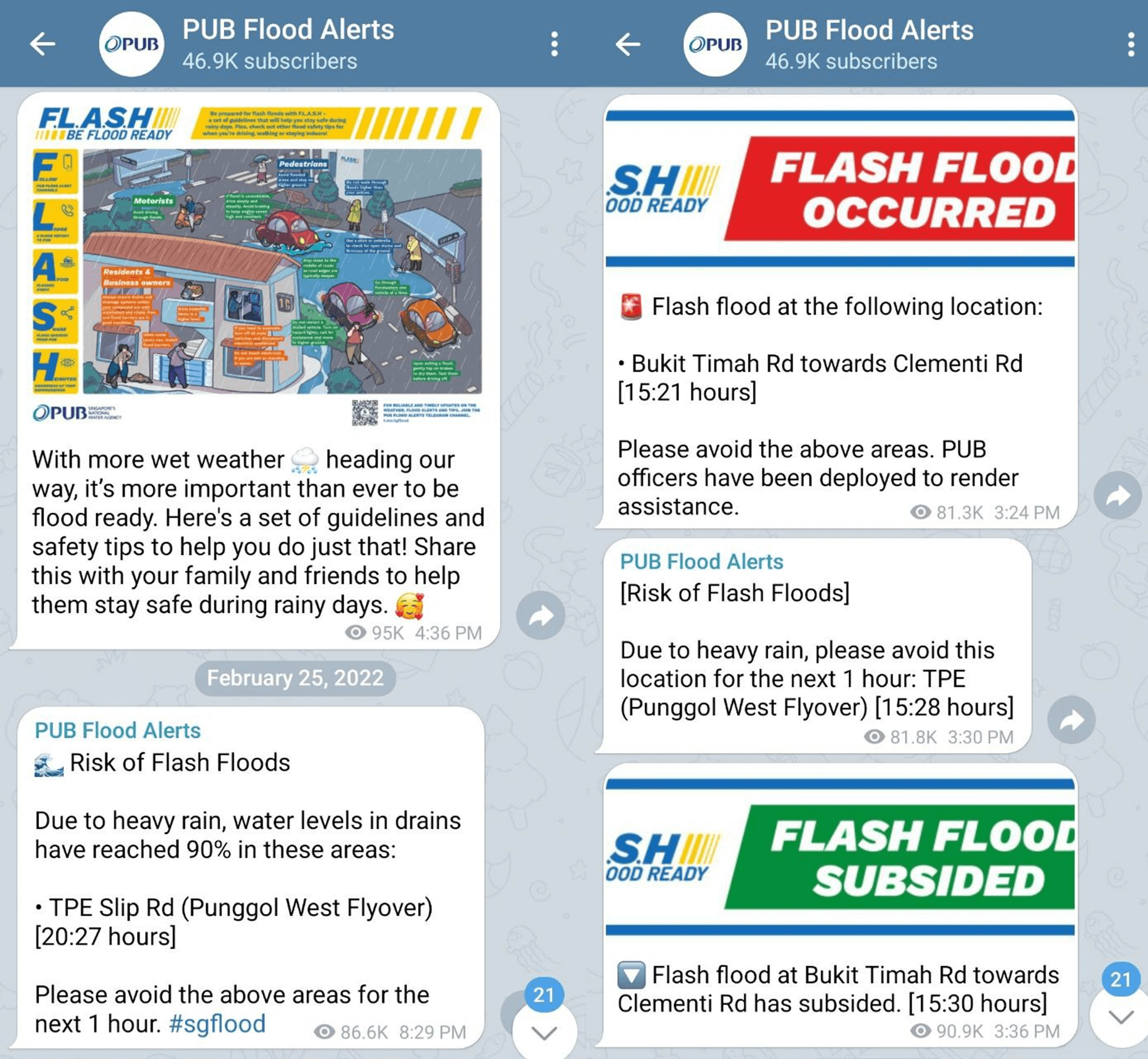 telegram channels